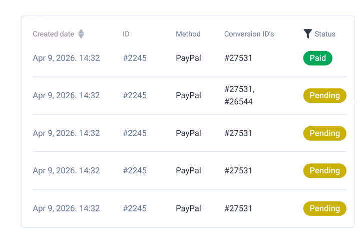 Payouts