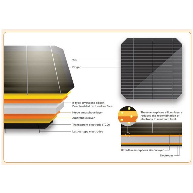 Résultat de recherche d'images pour "solar panel panasonic 320w datasheet"
