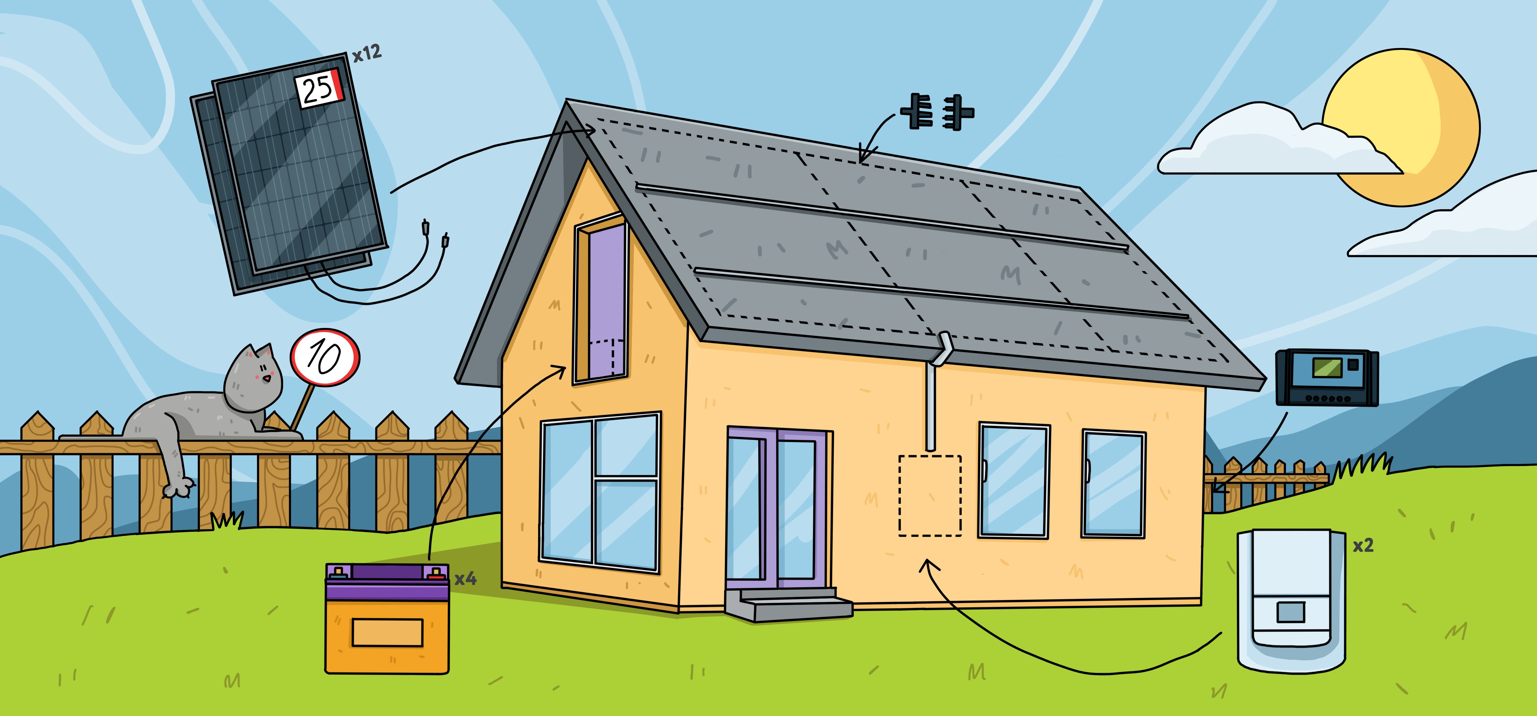 Solar Installation Tips For Builders - How to Install? | A1 SolarStore