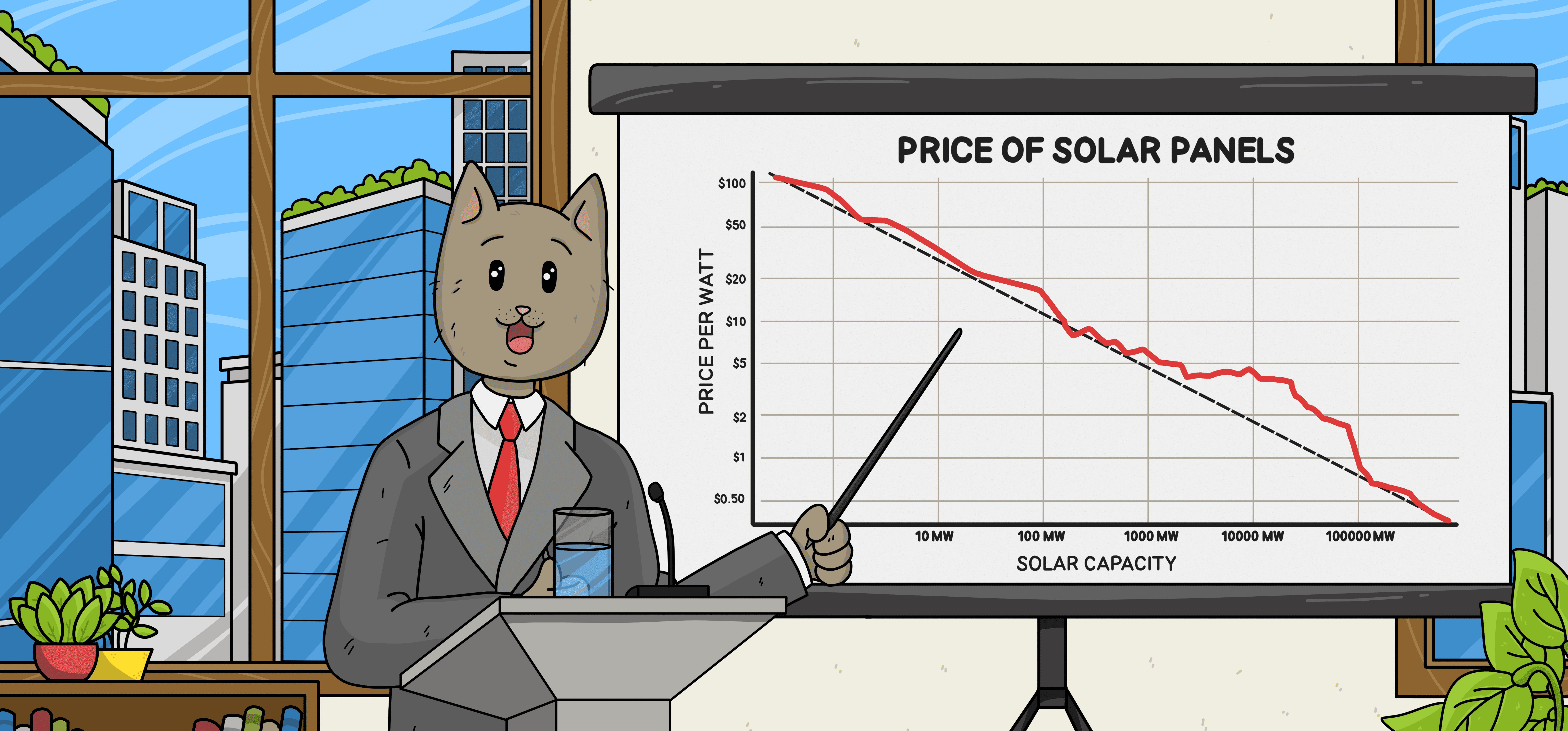 How Did Solar Become The 'cheapest Energy Source In History'